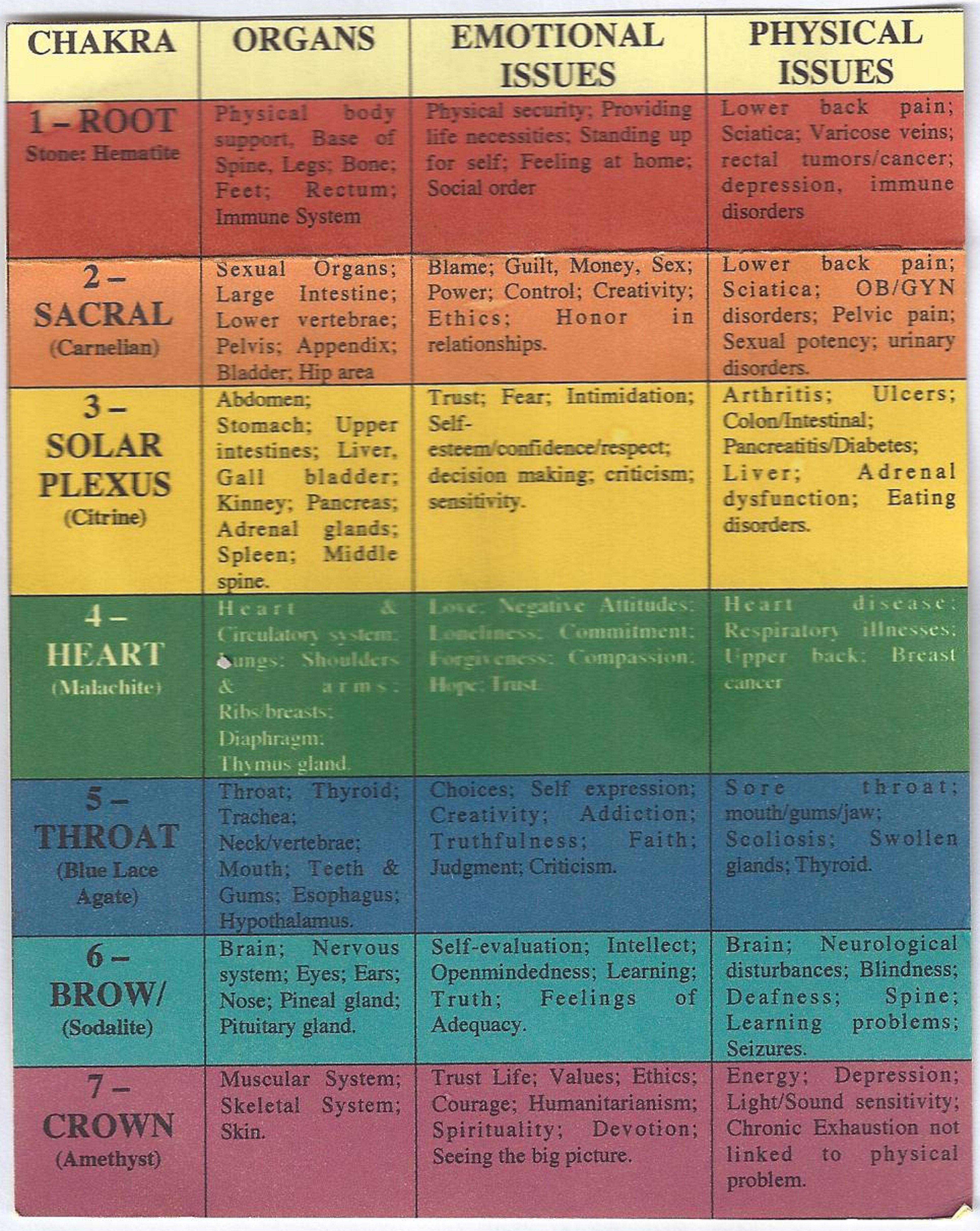 Original Advanced Energy Anatomy chart; open the full-size original for its historical labels